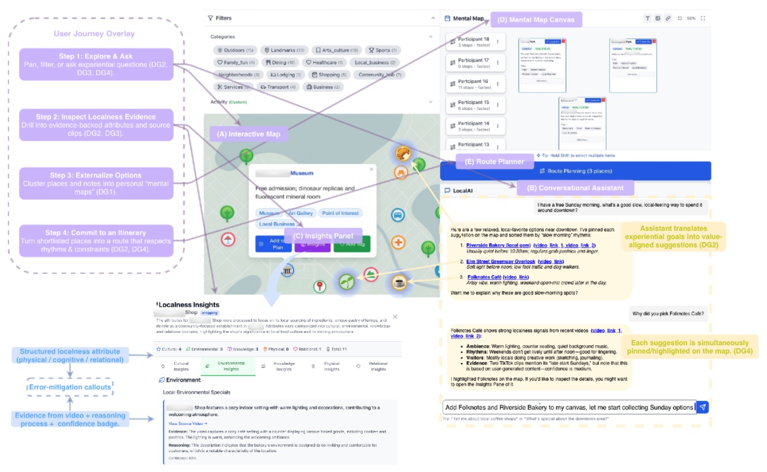 PlaceWeave: Understanding Place Through Social Video Narratives and Graph-Enhanced Local Knowledge