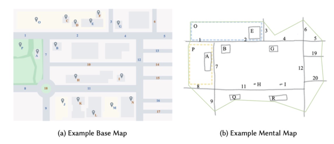 Journeying Through Sense of Place