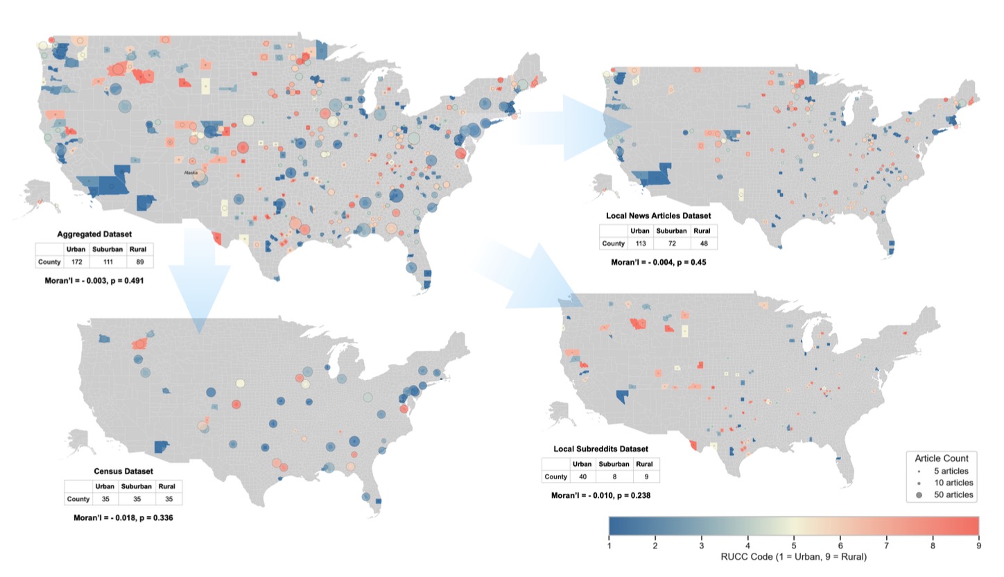 Is Your Chatbot a Tourist or a Townie?